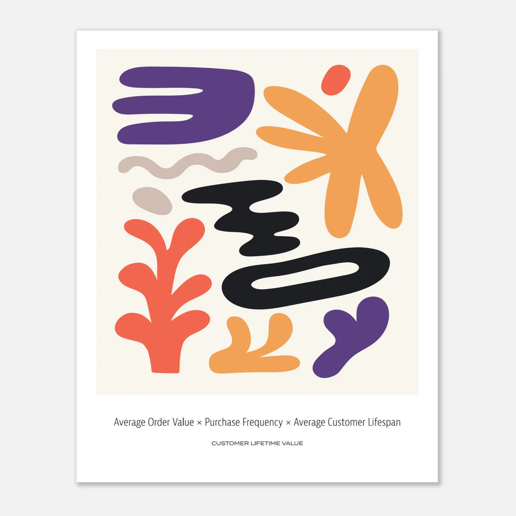 The Growth Fundamentals Art Print Series - 16 x 20