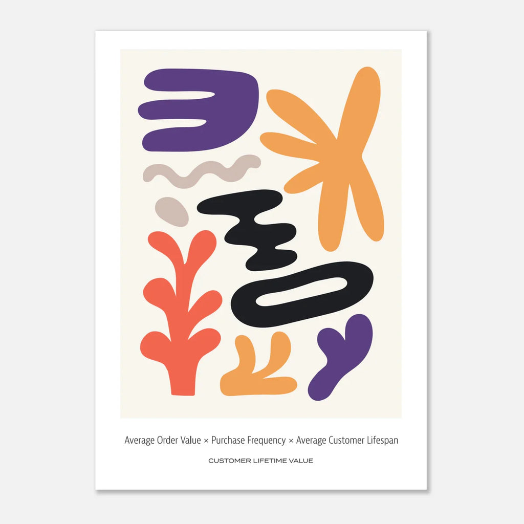 The Growth Fundamentals Art Print Series - 5 x 7
