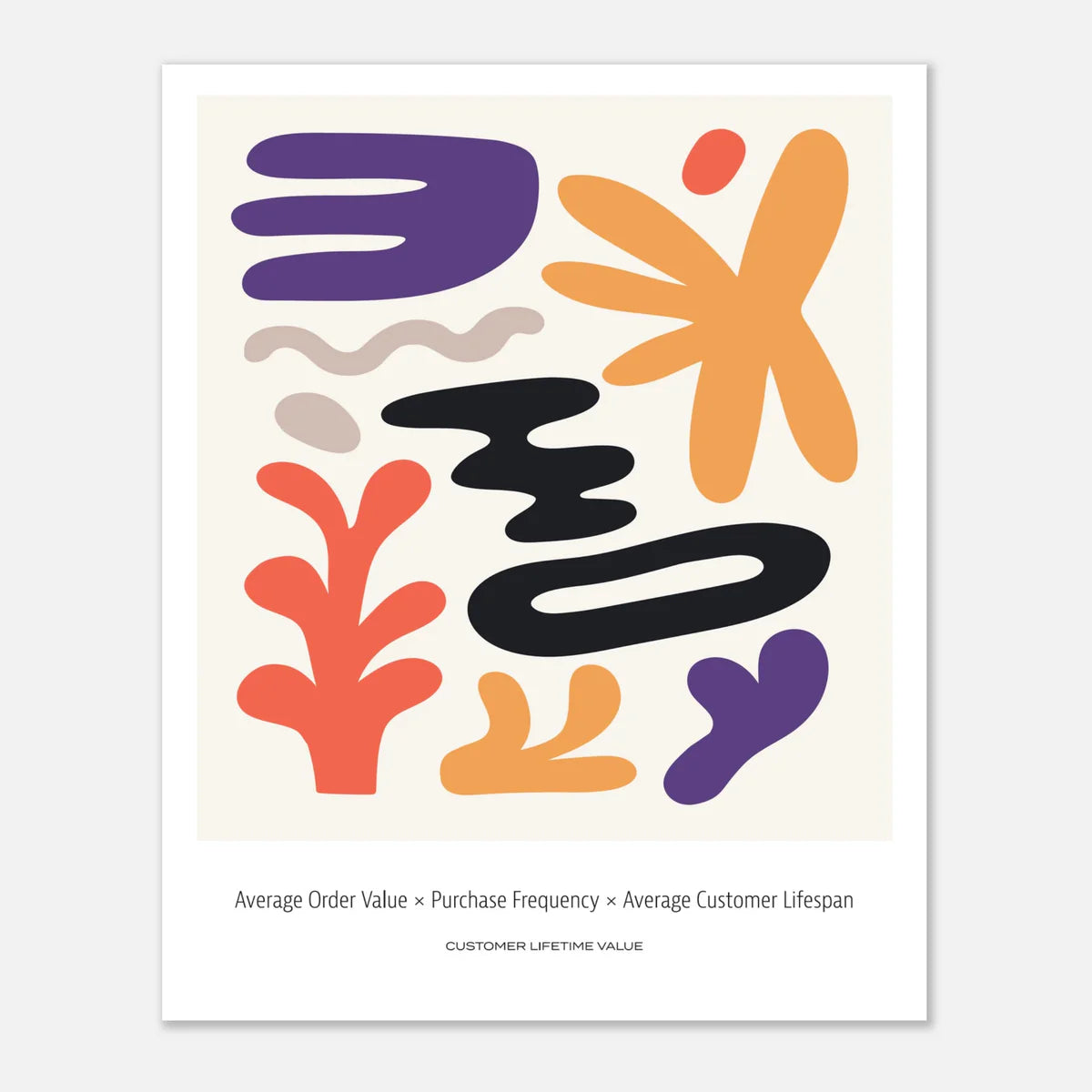 The Growth Fundamentals Art Print Series - 8 x 10